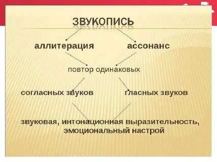 Приемы звукописи в стихотворении примеры