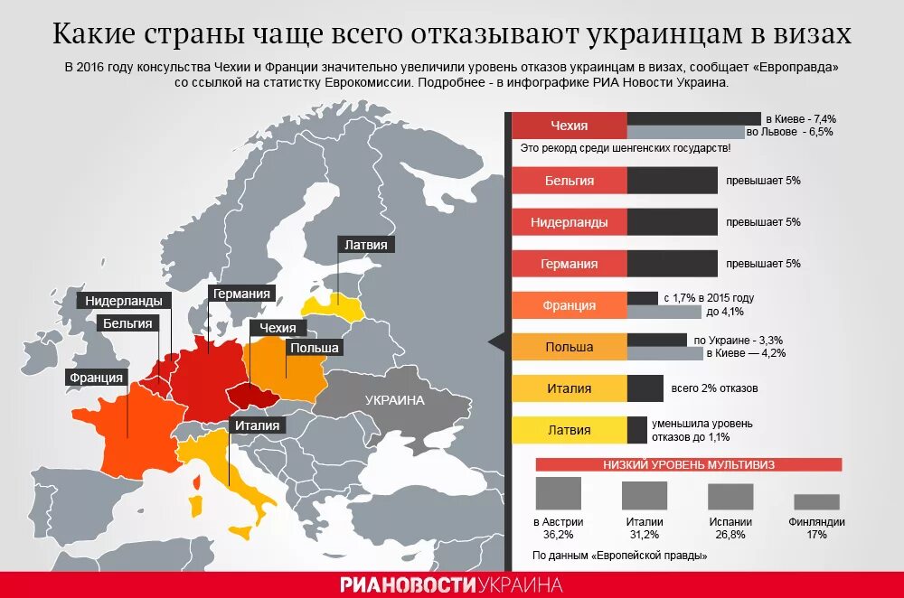 Какая страна хуже всего. Количество украинцев в европе. количество украинцев в странах европы. количество украинцев в европе по странам. худшие страны.
