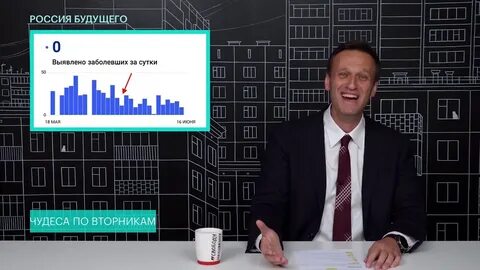 Фбк ютуб канал