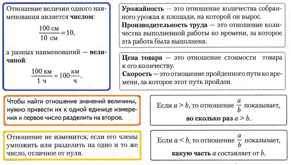 Отношение величин определение. Отношение чисел и величин. Отношение чисел и величин 6 класс. Соотношение величин в математике. Отношение чисел и величин 6 класс объяснение.