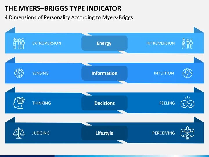 Mbti тест результаты. Mbti тест результаты