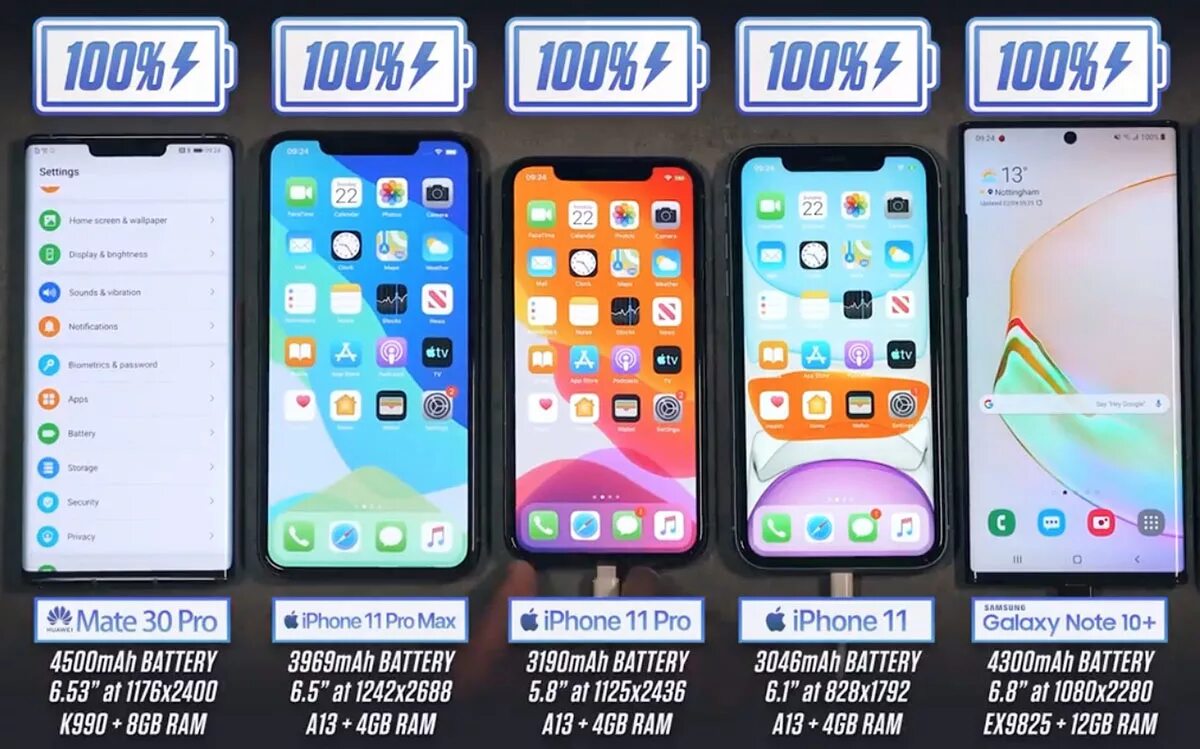Iphone 30 pro. Iphone 11 vs Pro Max. Iphone Galaxy Pro Max. Iphone 11 Pro Max МАЧ. Iphone 11 Pro vs 11 Pro Max.