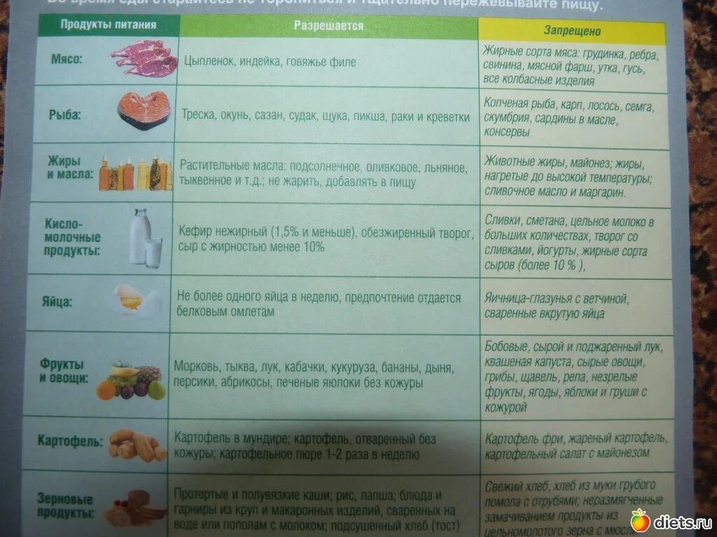 Какие фрукты есть при холецистите. Стол 5 диета. Стол 5 диета таблица. Диета стол 5 список продуктов. Диетические рекомендации стол 5.