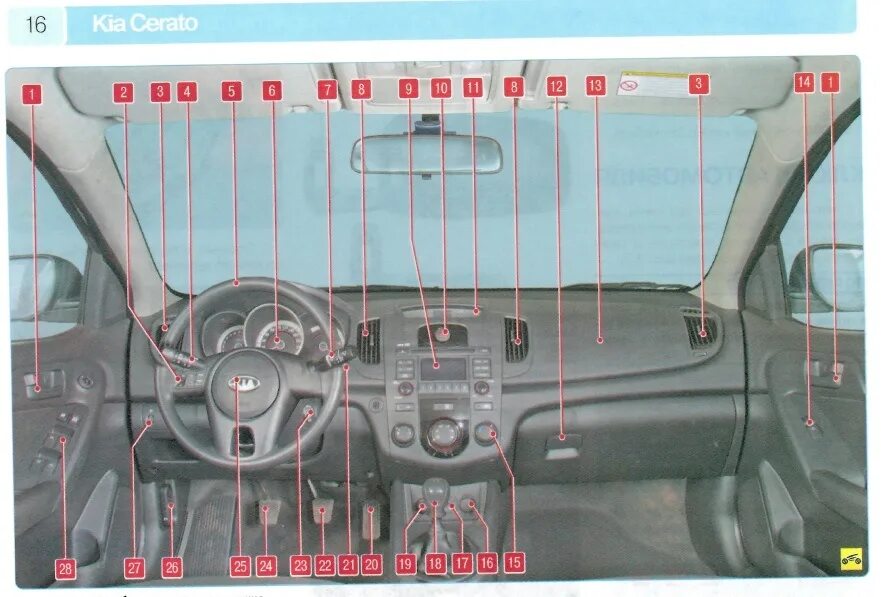 Управление сид. Панель управления Киа Рио 2 2004 года. Органы управления кия СИД 2008. Панель управления Киа Рио кнопки. Кнопки управления на панели Киа Рио 2.