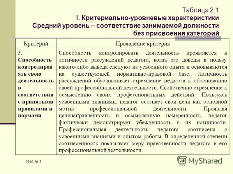 теория среднего уровня мертона. характеристика среднего уровня. уровень тревожности. уровни управления в организации таблица. характеристика средних величин.