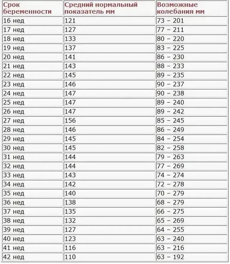 Многоводия 32 недели