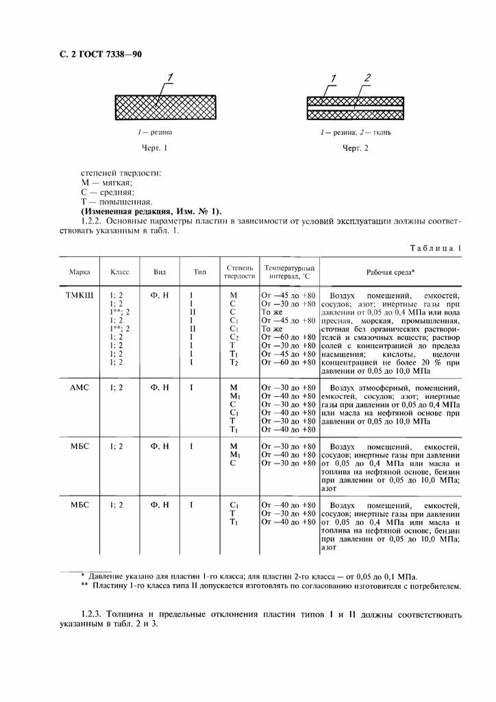 ГОСТ 7338-90 пластины резиновые. Резиновая пластина ГОСТ 7338-90 2н-i-АМС-м1-30. Резина техническая листовая ГОСТ 7338-90. Тмкщ с 3 гост 7338 90