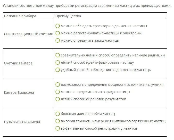 Установите соответствие между частицей и электронной. Установите соответствие между приборами регистрации заряженных. Приборы регистрации заряженных частиц и их недостатки. Методы регистрации заряженных частиц. Преимущества и недостатки приборов регистрации.