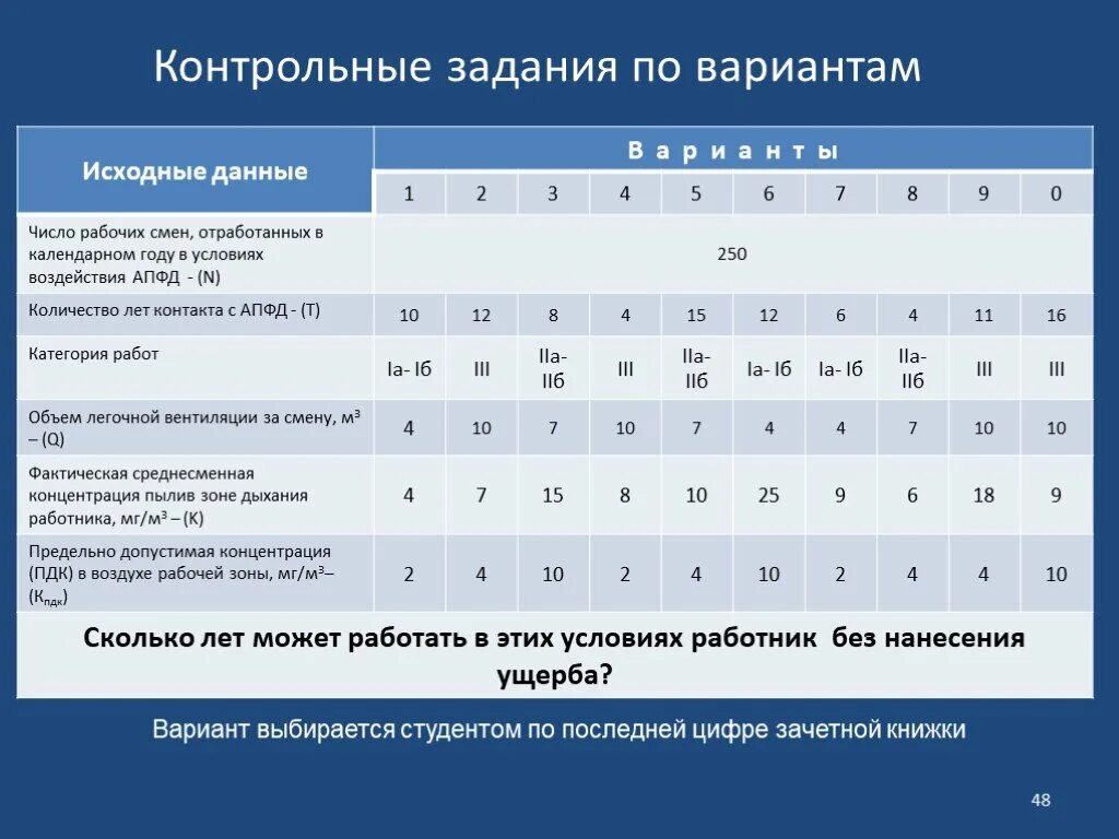 Объем легочной вентиляции за смену м3. Объем легочной вентиляции за смену древесная пыль. Аэрозоли преимущественно фиброгенного действия (АПФД). Проф вредность по пр 83 м3.