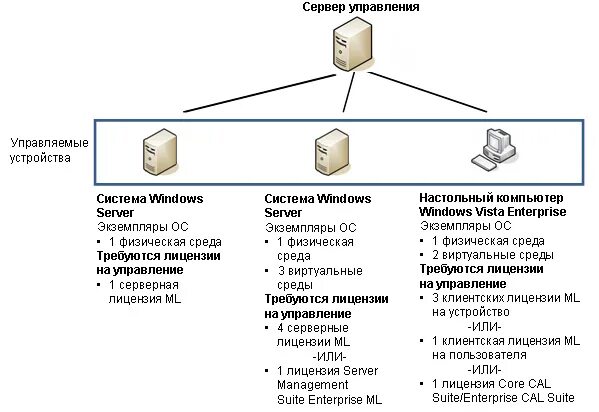 Server лицензий. Server лицензий