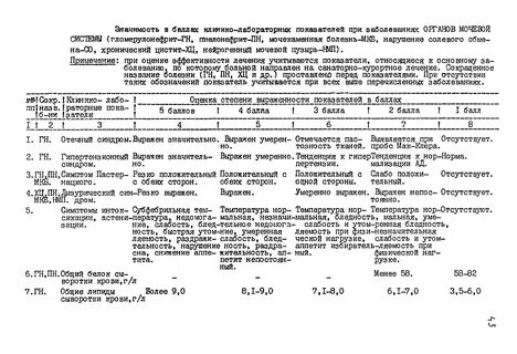 Методические рекомендации 12