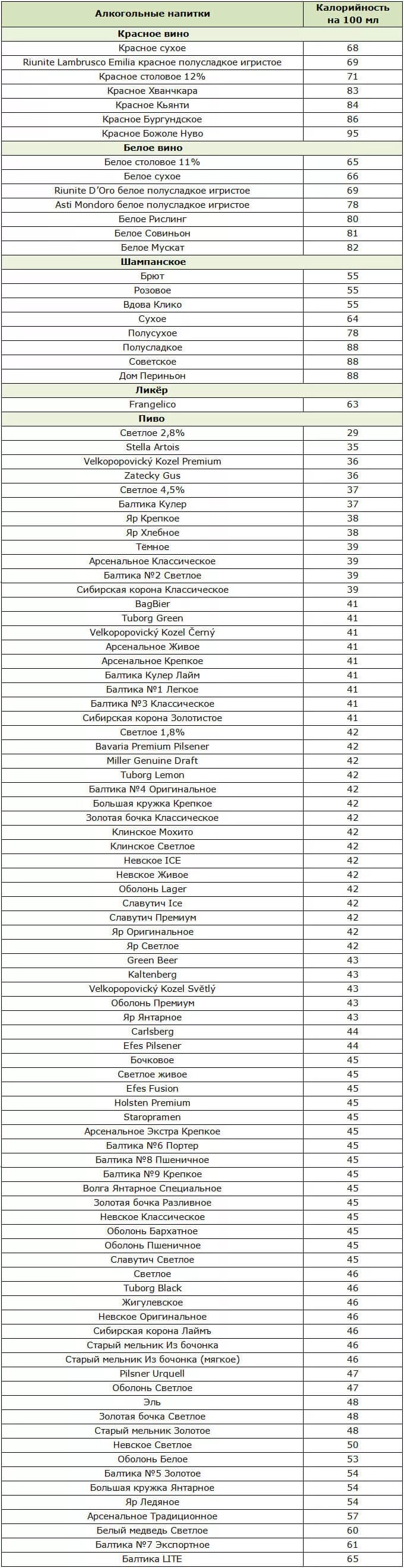 Самые низкокалорийные алкогольные. Низкокалорийные напитки таблица. Некалорийные напитки. Самые малокалорийные напитки. Низкокалорийные напитки в магазине.