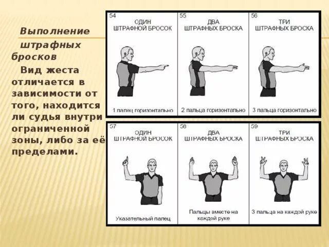 Штрафной бросок назначают. Жесты судей в баскетболе штрафные броски. Жесты арбитра в баскетболе. Судейские жесты в баскетболе. Судья в баскетболе.