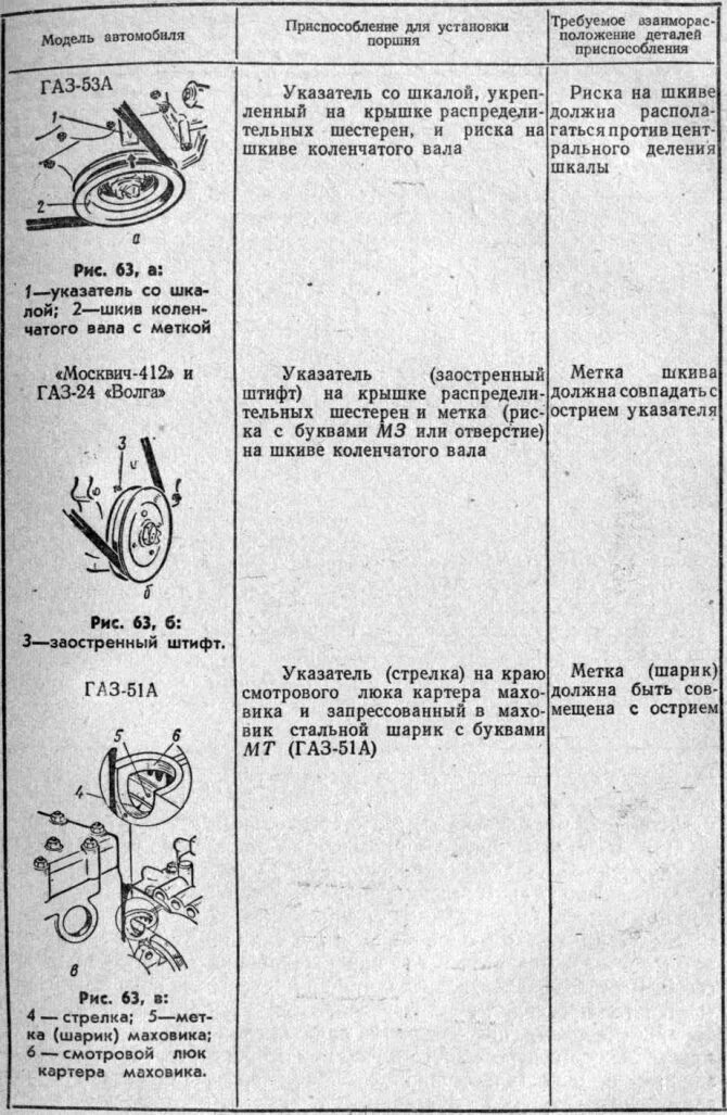 Выставить зажигание Москвич 412. Метки для установки зажигания Москвич 412. Метка зажигания Москвич 412. Как выставить зажигание 412.