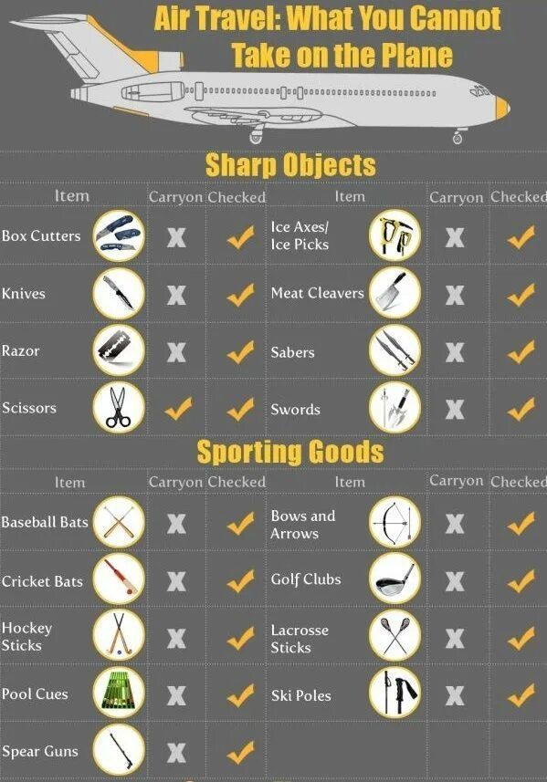 Ответы таск 2. Statistics of consumers. Which item did. Tenses exercises. Pictogram worksheet.