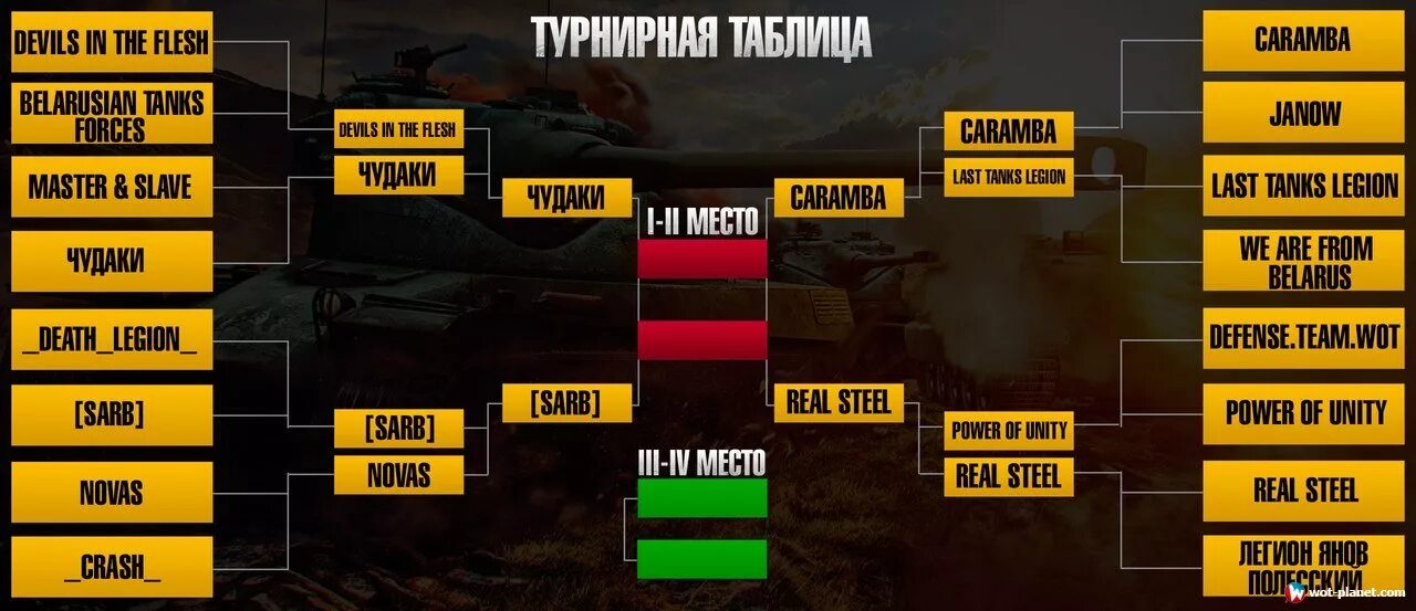 World of Tanks турнир. Таблица турнира по ТАНКАМ. Сетка WOT турнир. World of Tanks турниры таблица. Танки таблица игры