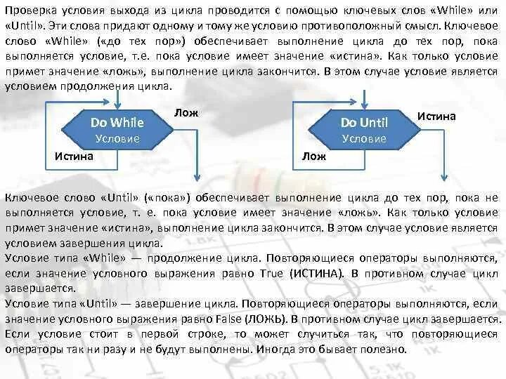 Условия выполнения цикла. Оператор проверки условия. При выполнении условия цикла. Ключевое слово цикла с условием.