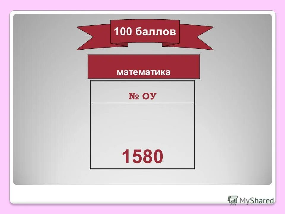 Матч 100 математика. Матч 100 математика. Матч 100 математика. Матч 100 математика. Акции история егэ.