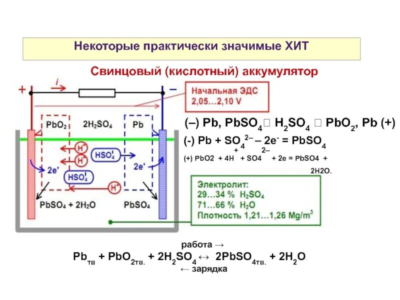 Электролиз na2so4 раствор. PB-pbo2 батарея. PBO h2so4. Свинцово-кислотный аккумулятор 2в. Свинцово-кислотный аккумулятор реакции.