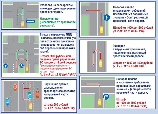 Разворот при одностороннем движении на перекрестке. Правила проезда перекрестка с односторонним движением. Сплошная разметка перед перекрестком. ПДД разрешен ли разворот на перекрестке.