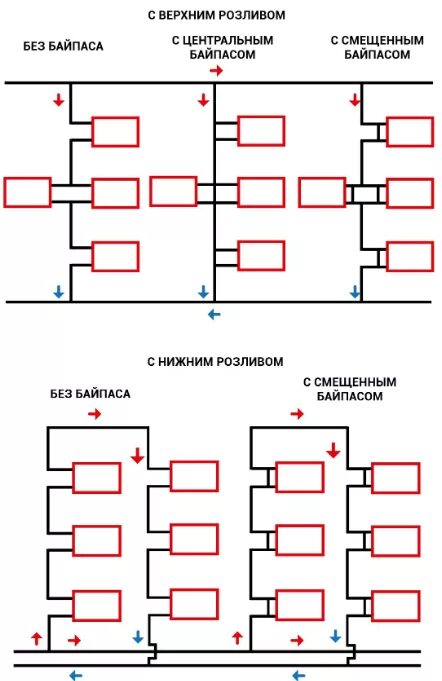 Схема однотрубная система отопления с нижней разводкой схема. Схема верхнего розлива отопления многоэтажного дома. Схема соединений двухтрубной системы отопления. Схема разводки системы отопления в многоэтажном доме. Система отопления верхний розлив схема.
