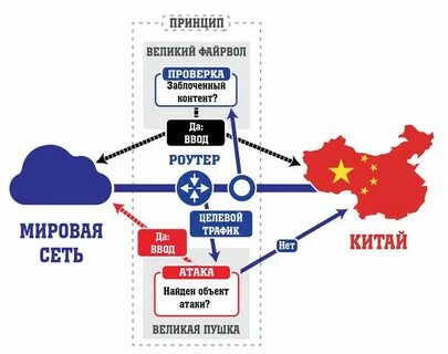 Китайский принцип