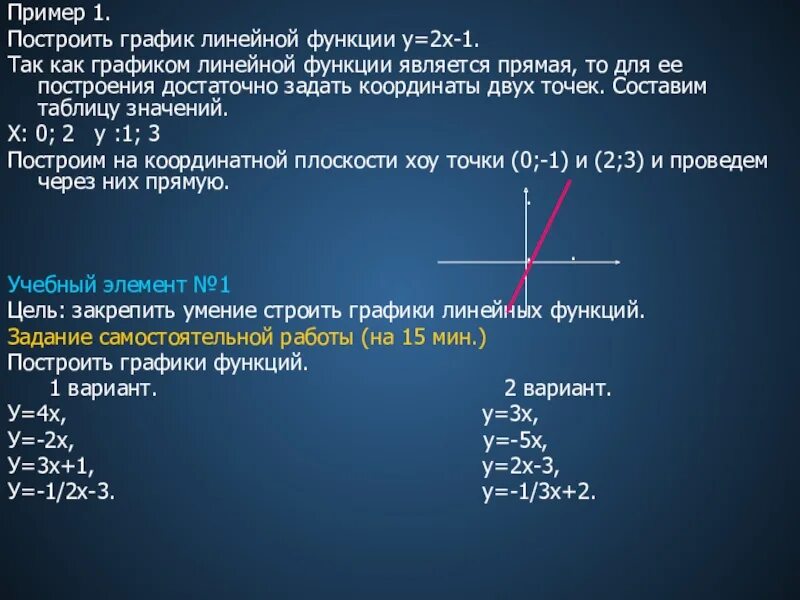 Постройте график линейной функции у 3х 4. График линейной функции у=х+2. график линейной функции примеры. построить график линейной функции примеры. постройте график линейной функции примеры.