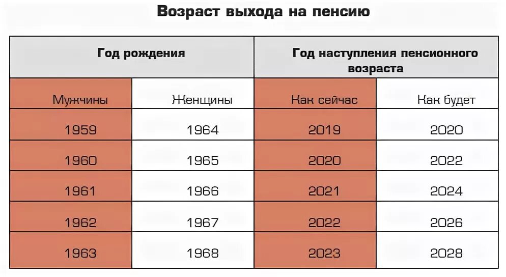 Во сколько чернобыльские выходят на пенсию