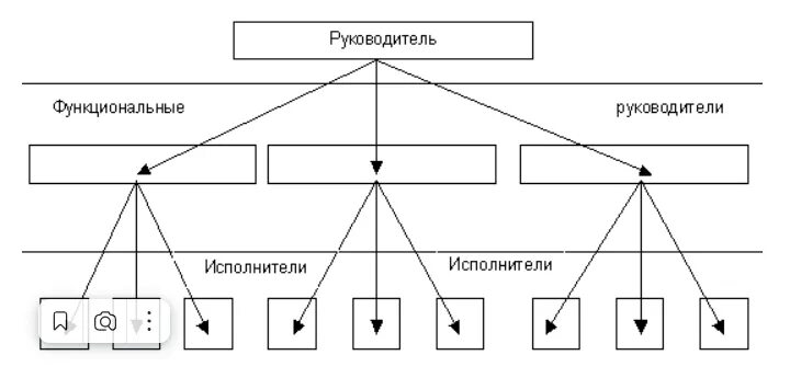 Что такое функциональный тип