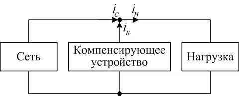 Компенсированные сети