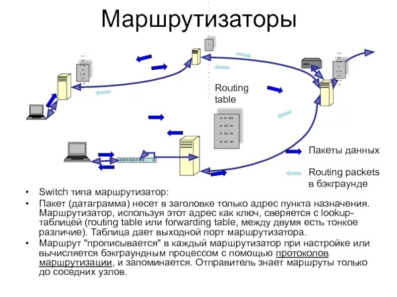 Устанавливает передачу данных. Устанавливает передачу данных