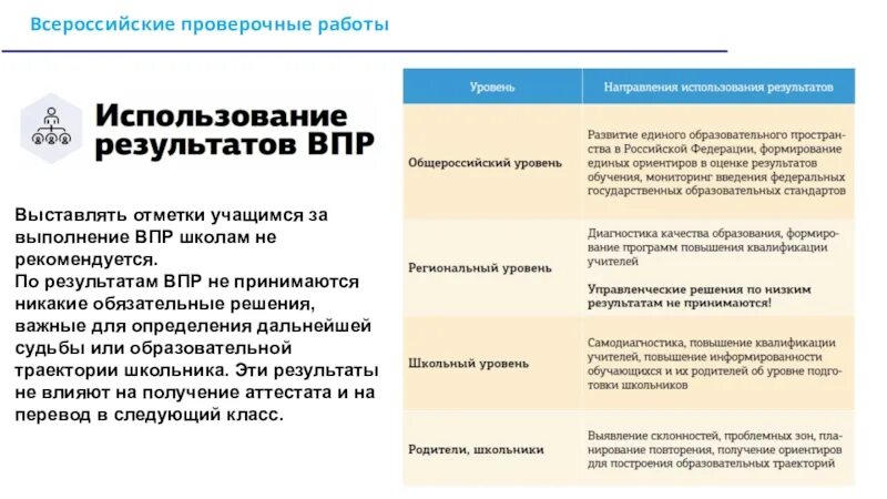 Управленческие решения по итогам ВПР. Результаты ВПР. Управленческие решения по результатам ВПР В школе. Проект "повышение результатов ВПР". Результаты впр проведенных