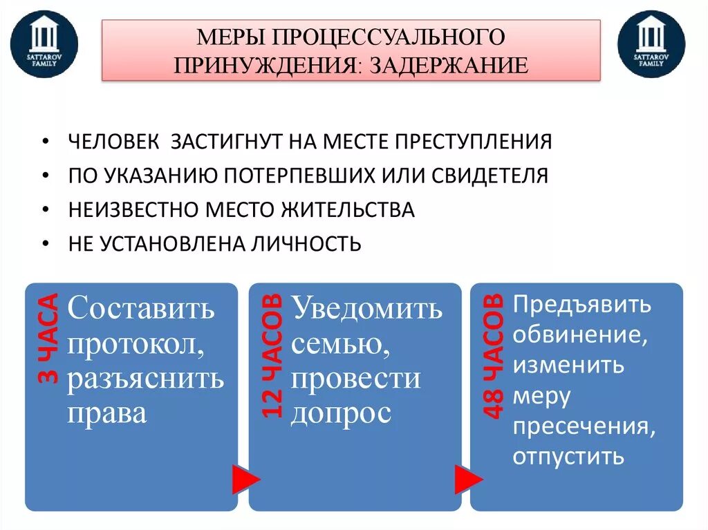 Задержание как мера процессуального принуждения: понятие,. Меры процессуального принуждения. Меры уголовно-процессуального принуждения. Меры пресечения и меры принуждения в уголовном процессе.