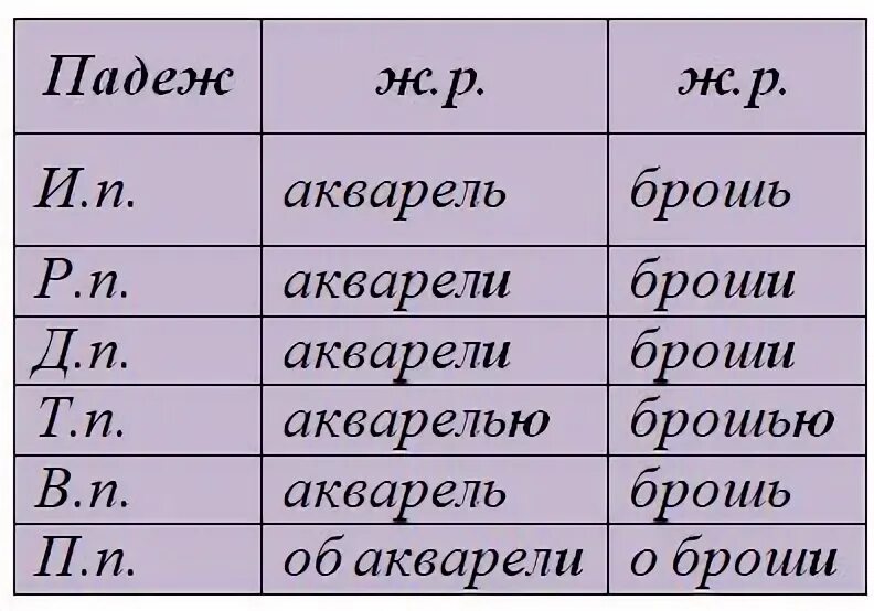 Семь просклонять по падежам. Дальняя дорога просклонять по падежам. Лебедь просклонять по падежам. Восемь просклонять по падежам.