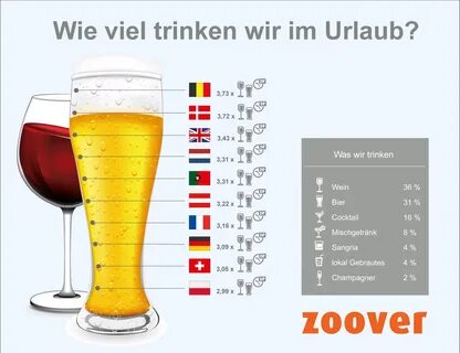 Alkohol im Urlaub 