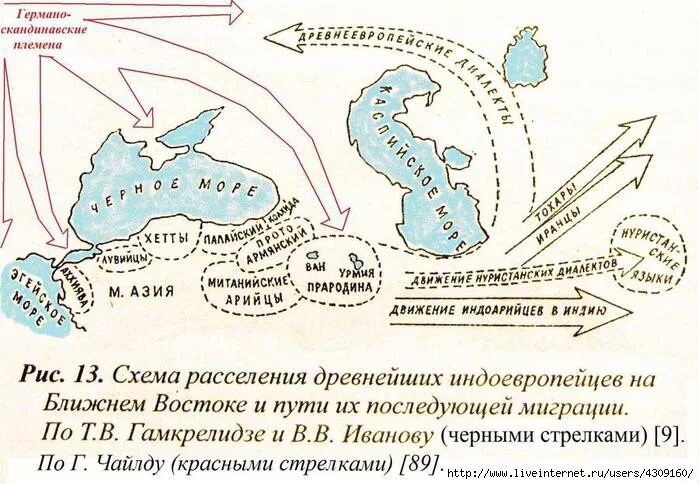 Путь ариев. Прародина индоевропейцев карта. Расселение ариев карта. Расселение индоевропейских народов. Миграция индоевропейцев карта.