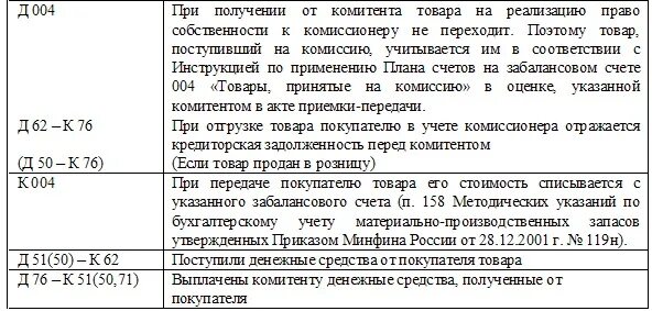 Проводки по договору комиссии у комитента. Бухгалтерские проводки комиссионеры. Проводки по реализации товаров по комиссии. Бухгалтерские услуги проводки в 1с 8. Бухгалтерские проводки комиссионеры.