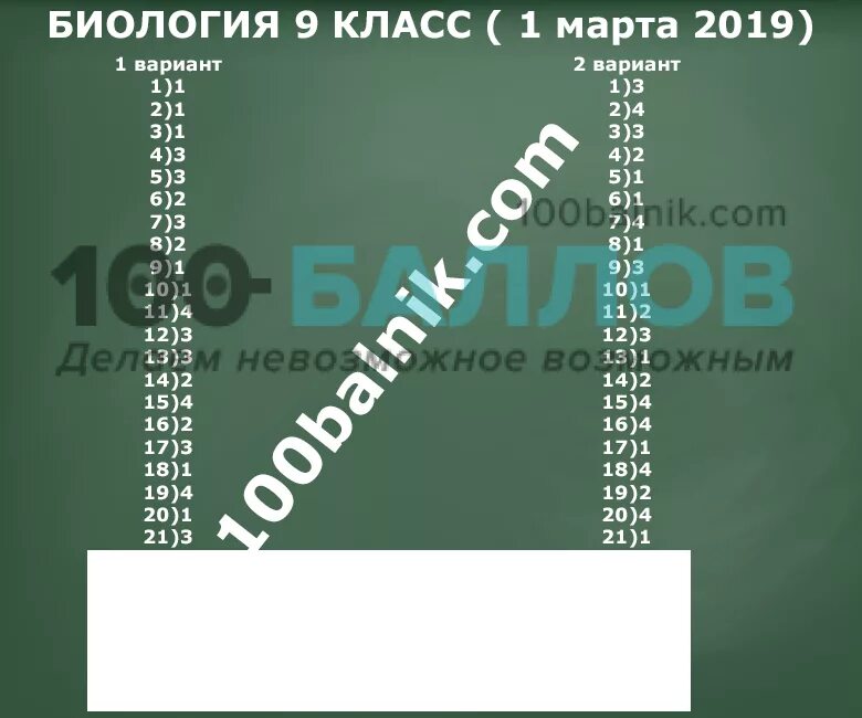 Варианты егэ биология 11 класс 2024. Биология ответы. Варианта это в биологии. Статград ОГЭ биология 9. Статград биология.