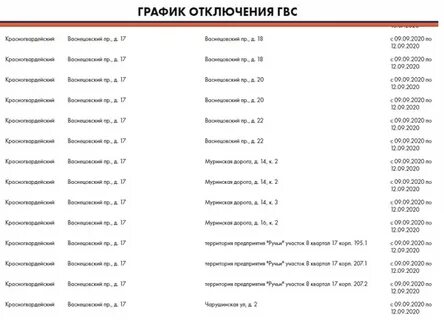 Моэк график отключения москве