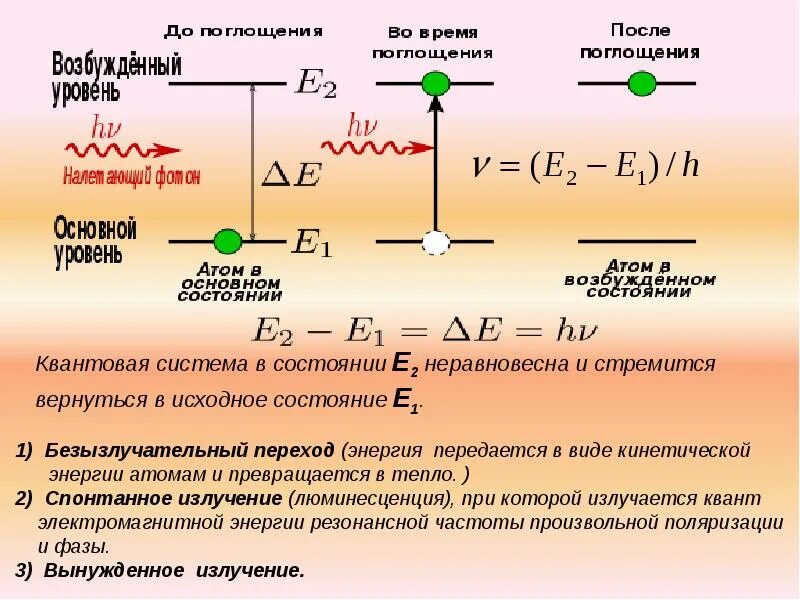 Чистое и смешанное состояние квантовой системы. Смешанное состояние квантовой системы. Чистые и смешанные состояния в квантовой механике. Состояние квантовых систем. 0 0 энергия перехода