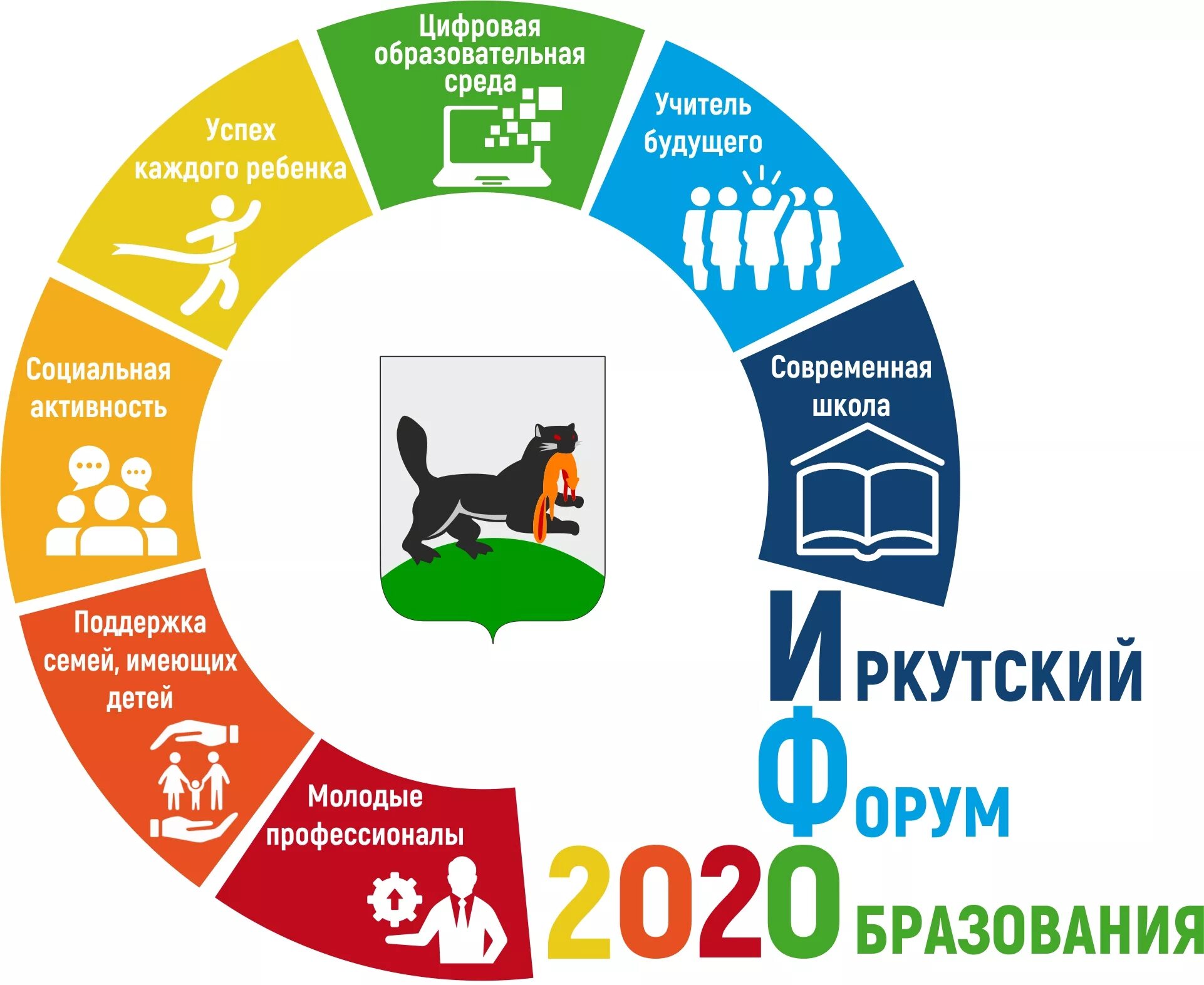 Учреждения образования иркутской области. Цифровая образовательная среда логотип. Цифровая образовательная среда плакаты. Образовательный проект. Форум образования.