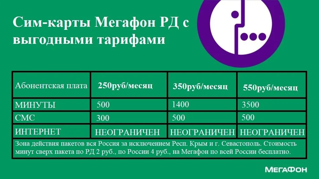 Телефон абонентской службы мегафон. МЕГАФОН Дагестан. Абонентские номера МЕГАФОНА. МЕГАФОН Махачкала. Безлимитные номера МЕГАФОН Дагестанские.