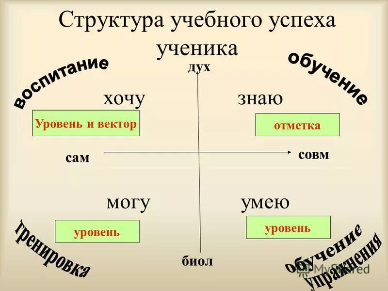 Игра «знаю, умею, действую». Знать и уметь. Матрица хочет может. Я умею. Хочу могу делаю картинки.