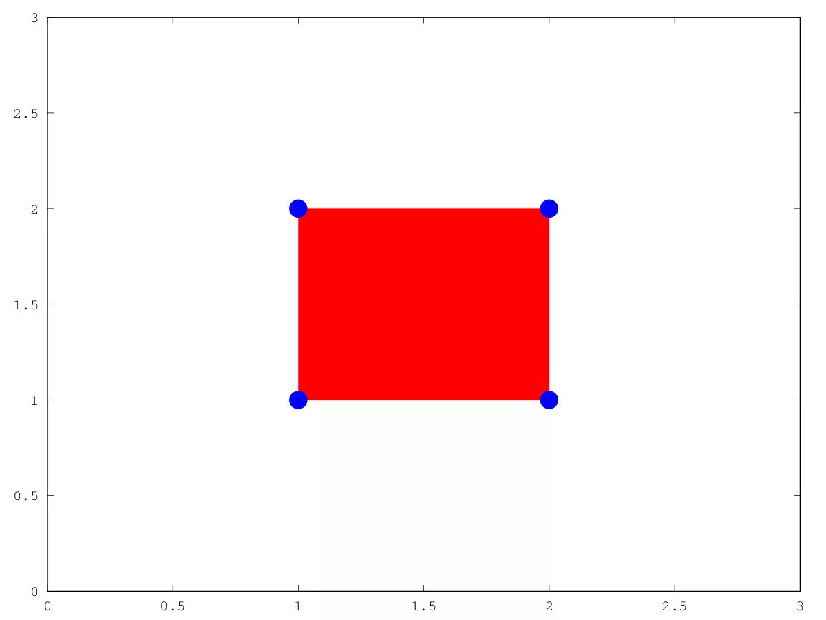 Выдели синим цветом вершины