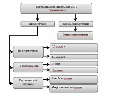 Классификация мрт