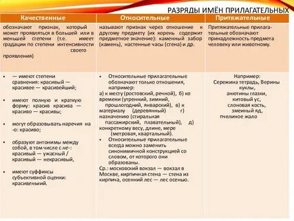 Качественное относительное притяжательное прилагательное как определить