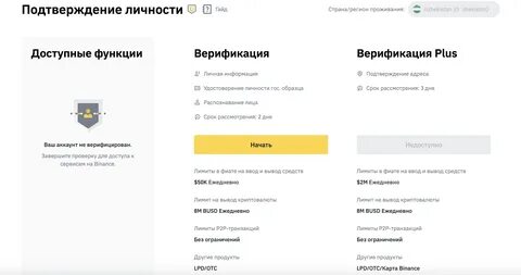Бинанс верификация 2024