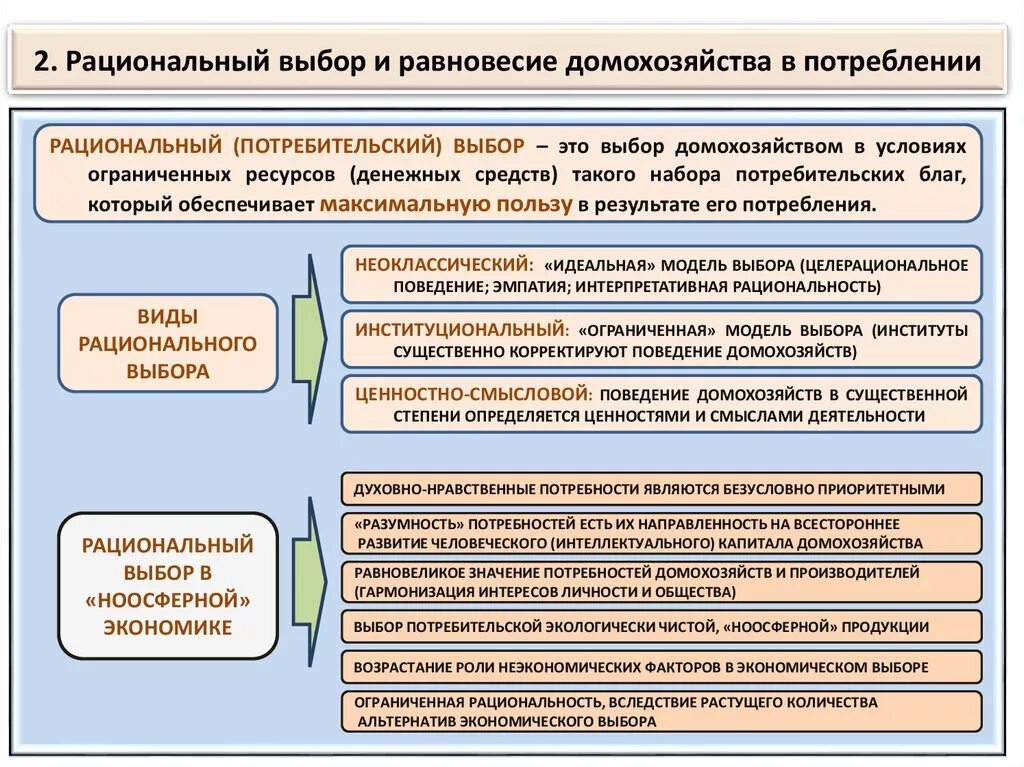 Рациональный экономический выбор. Рациональный выбор потребителя. Рациональный выбор в экономике это. Условия рационального выбора.