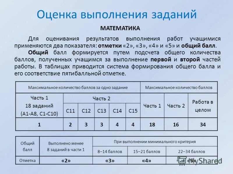 Данным основную работу выполнил