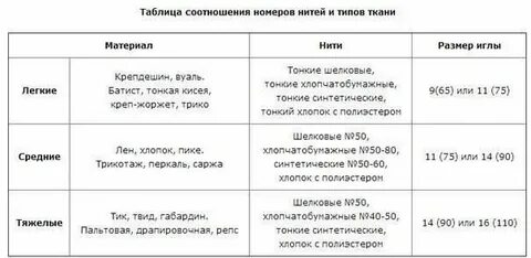 Какие ткани тяжелые